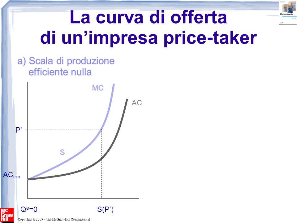 La curva di offerta di un’impresa price-taker
