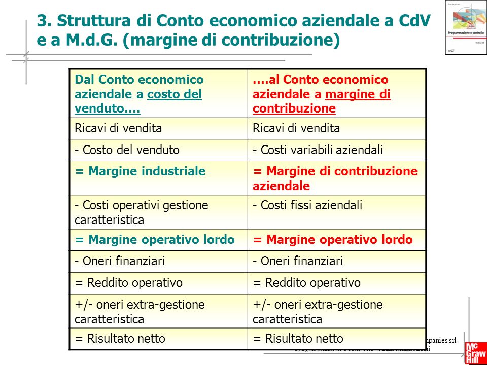 3. Struttura di Conto economico aziendale a CdV e a M. d. G