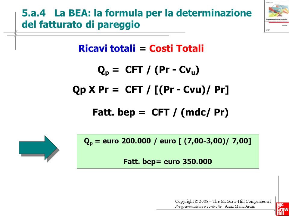 Ricavi totali = Costi Totali Fatt. bep = CFT / (mdc/ Pr)