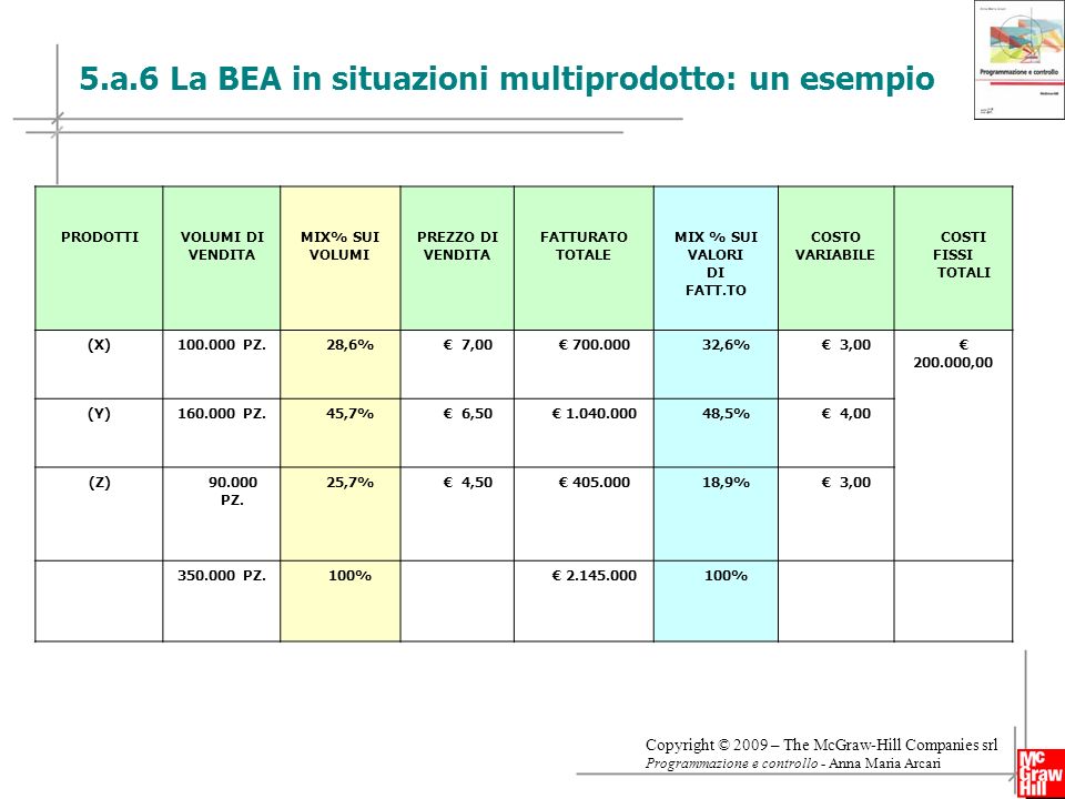 5.a.6 La BEA in situazioni multiprodotto: un esempio