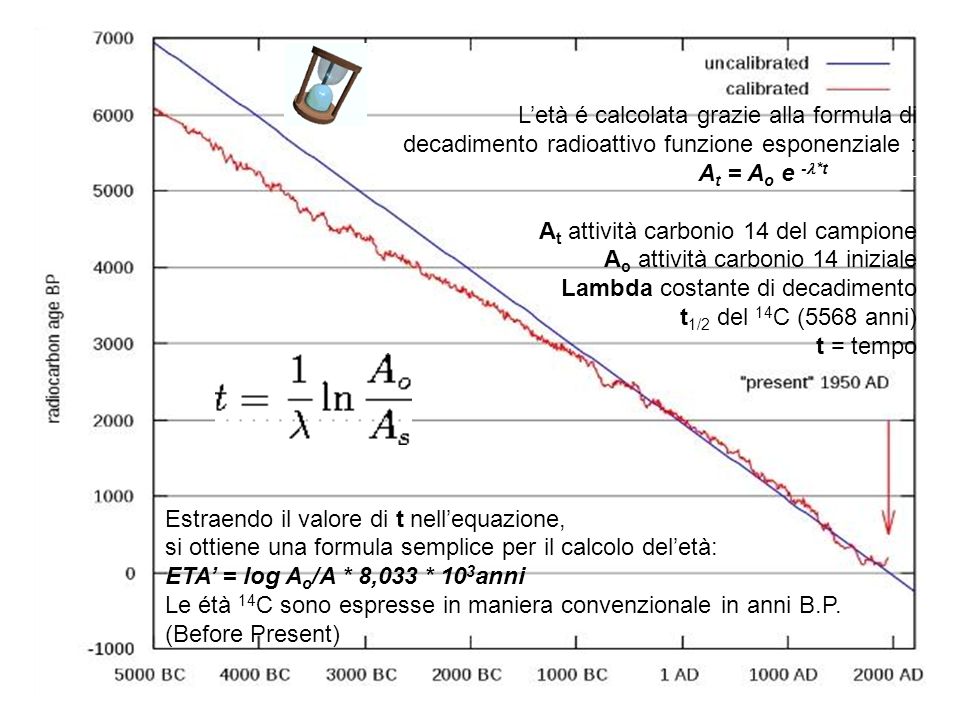 Come calcolare la formula di datazione del carbonio
