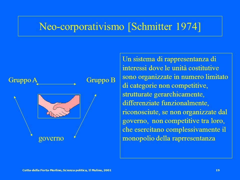 Neo-corporativismo [Schmitter 1974]