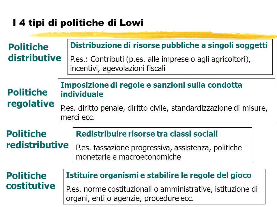 I 4 tipi di politiche di Lowi