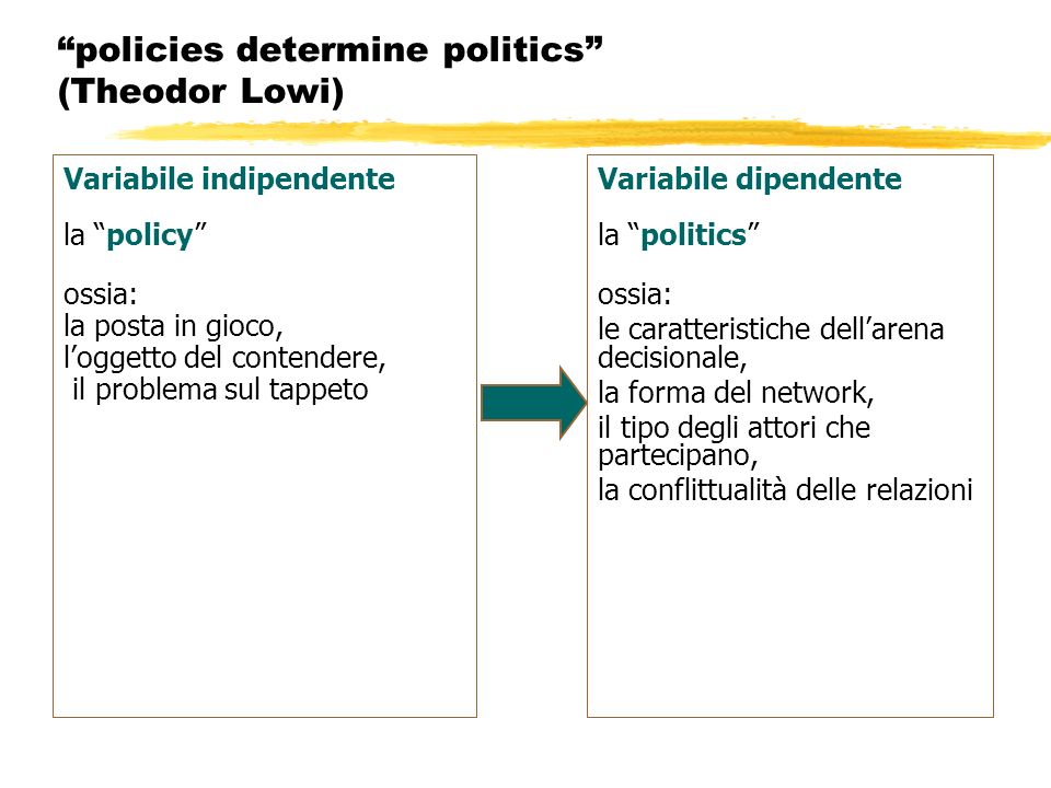 policies determine politics (Theodor Lowi)