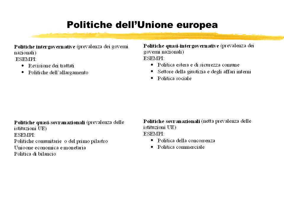 Politiche dell’Unione europea