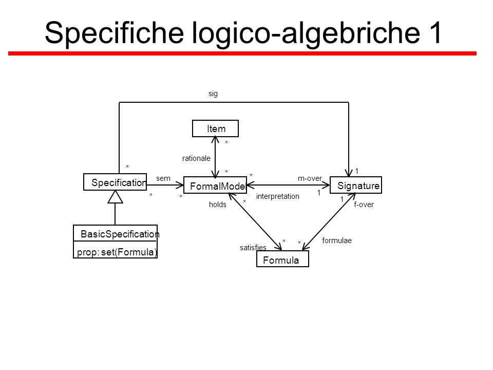 Specifiche logico-algebriche 1