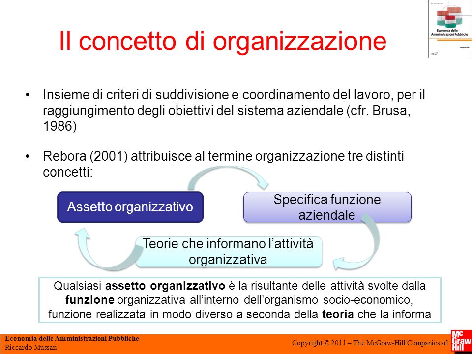 Il concetto di organizzazione