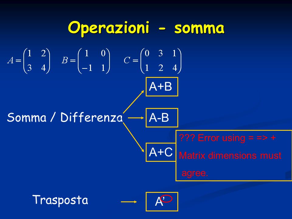 Operazioni - somma A+B Somma / Differenza A-B A+C Trasposta A’