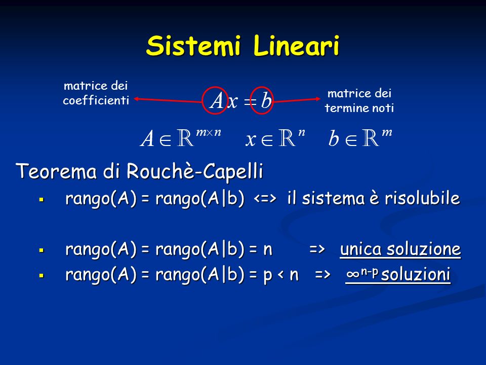 Sistemi Lineari Teorema di Rouchè-Capelli