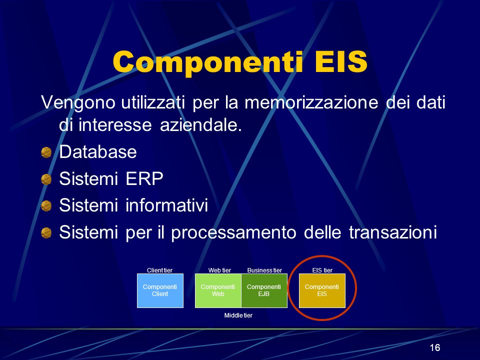 Componenti EIS Vengono utilizzati per la memorizzazione dei dati di interesse aziendale. Database.