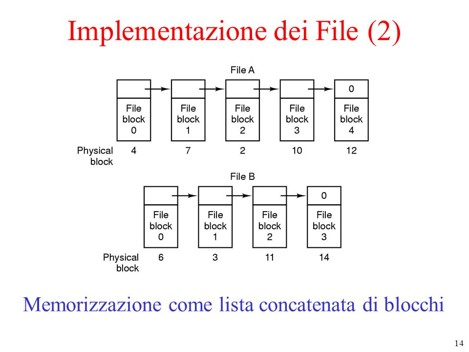 Implementazione dei File (2)