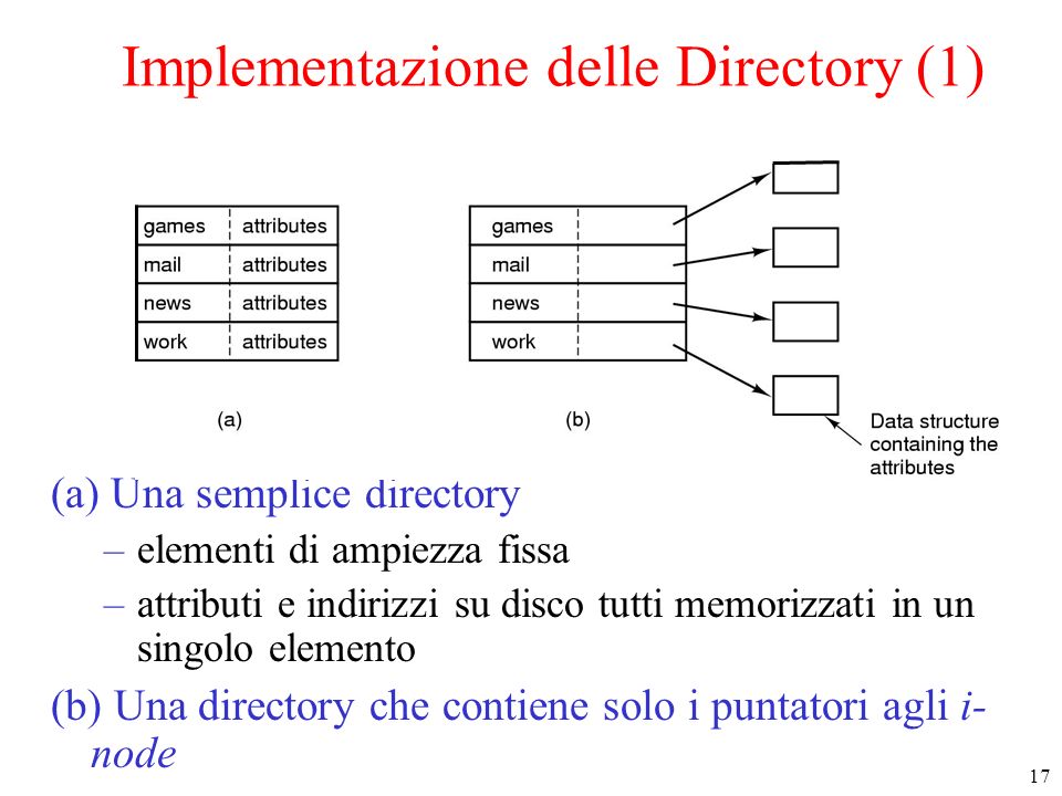 Implementazione delle Directory (1)