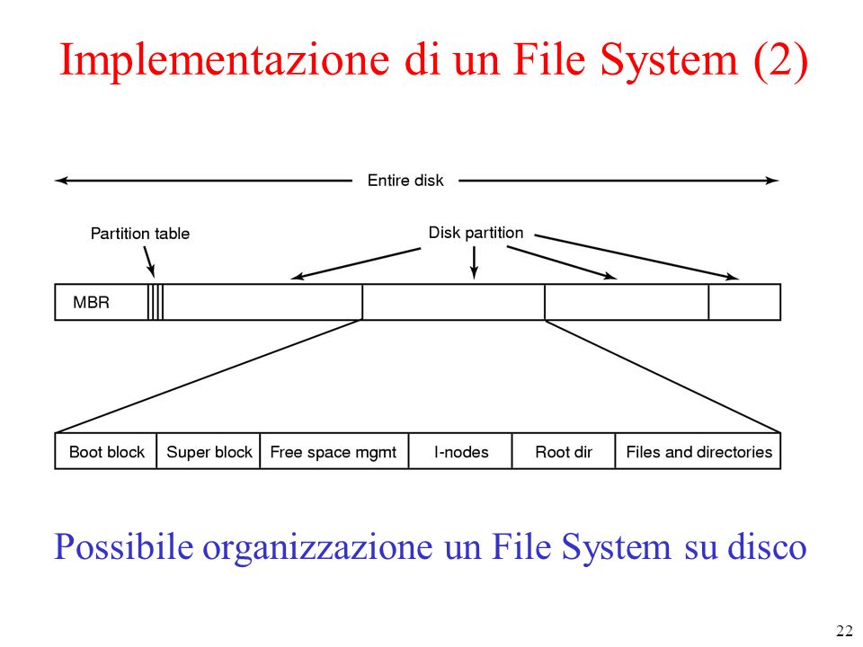 Implementazione di un File System (2)