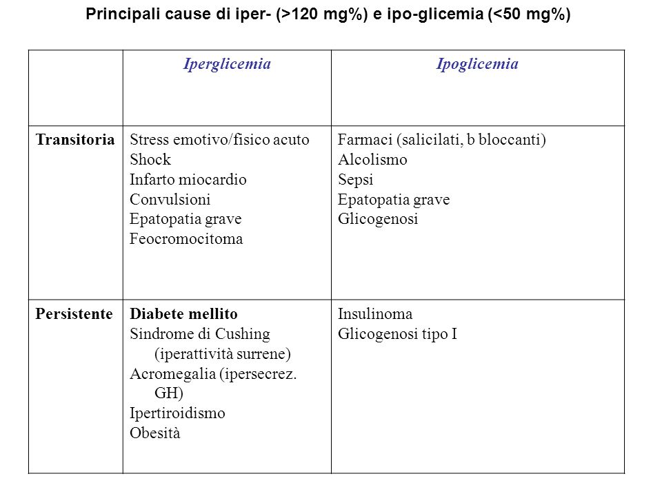 Principali cause di iper- (>120 mg%) e ipo-glicemia (<50 mg%)