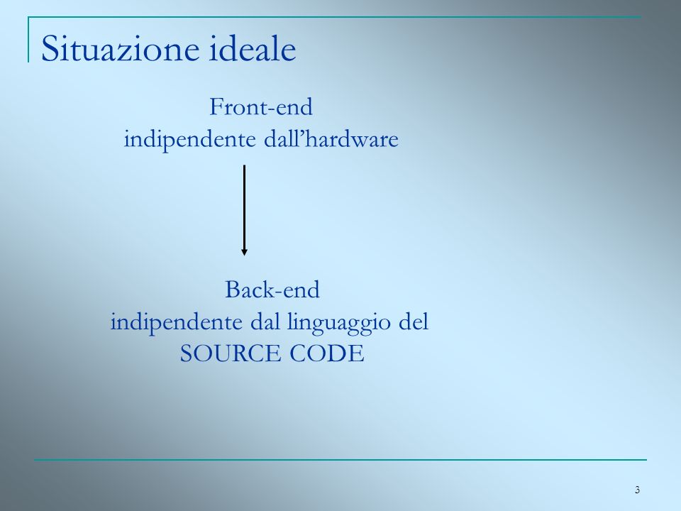 Situazione ideale Front-end indipendente dall’hardware Back-end