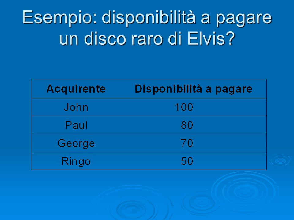 Esempio: disponibilità a pagare un disco raro di Elvis