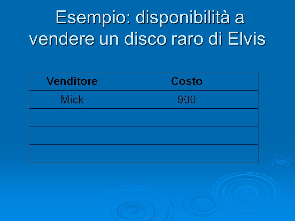 Esempio: disponibilità a vendere un disco raro di Elvis