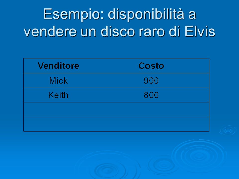 Esempio: disponibilità a vendere un disco raro di Elvis