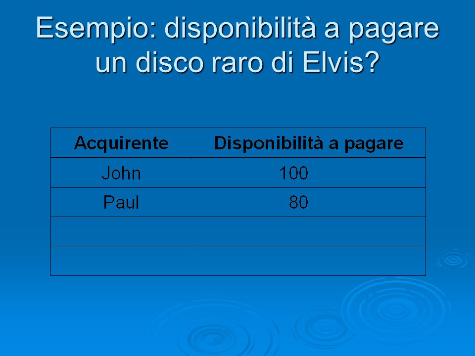 Esempio: disponibilità a pagare un disco raro di Elvis