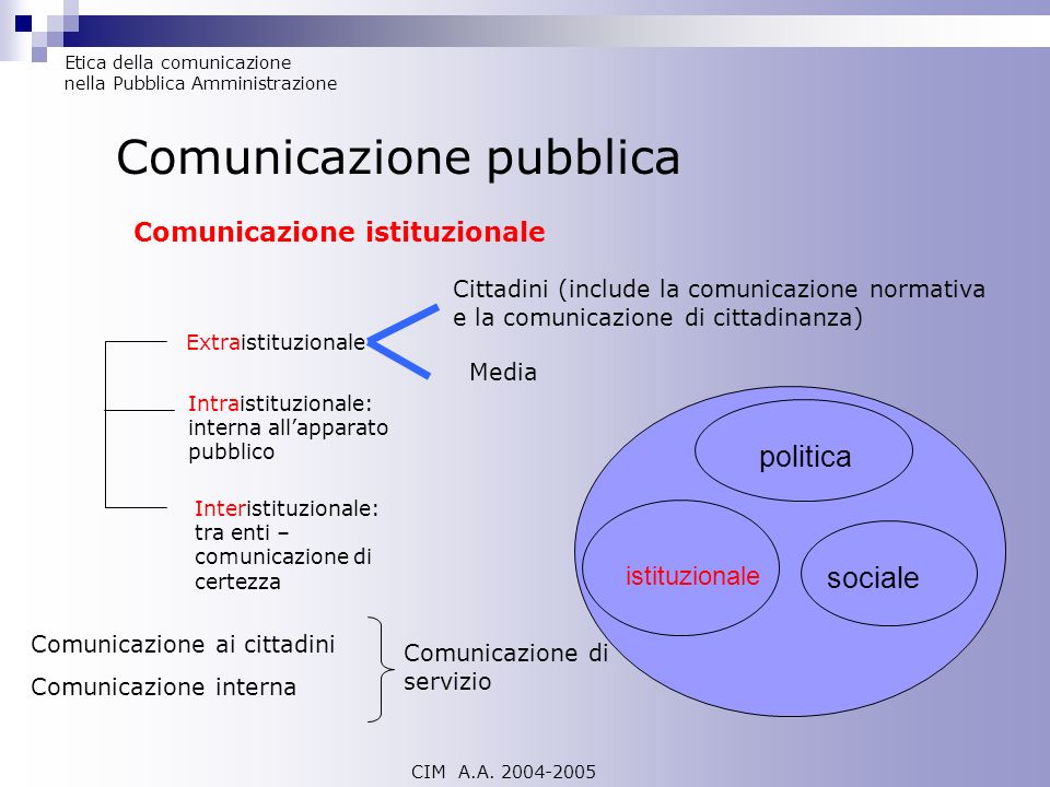 Comunicazione pubblica