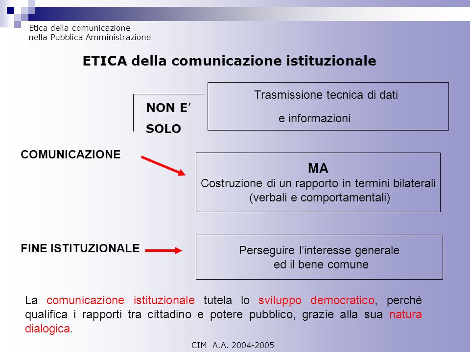 ETICA della comunicazione istituzionale