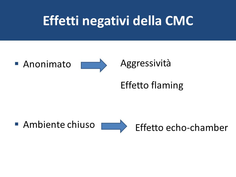 Effetti negativi della CMC