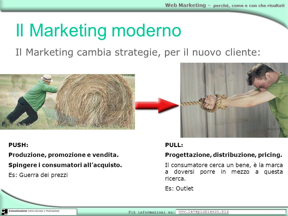 Il Marketing moderno Il Marketing cambia strategie, per il nuovo cliente: PUSH: Produzione, promozione e vendita.