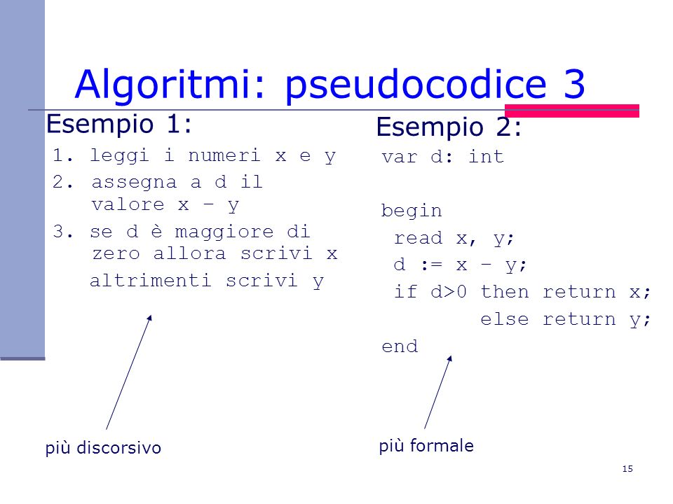 Algoritmi: pseudocodice 3