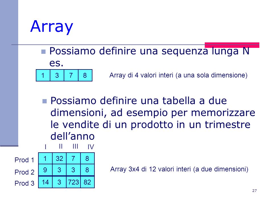 Array Possiamo definire una sequenza lunga N es.