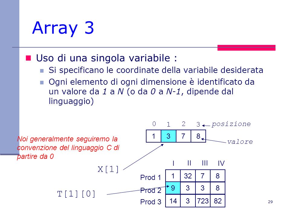 Array 3 Uso di una singola variabile : X[1] T[1][0]