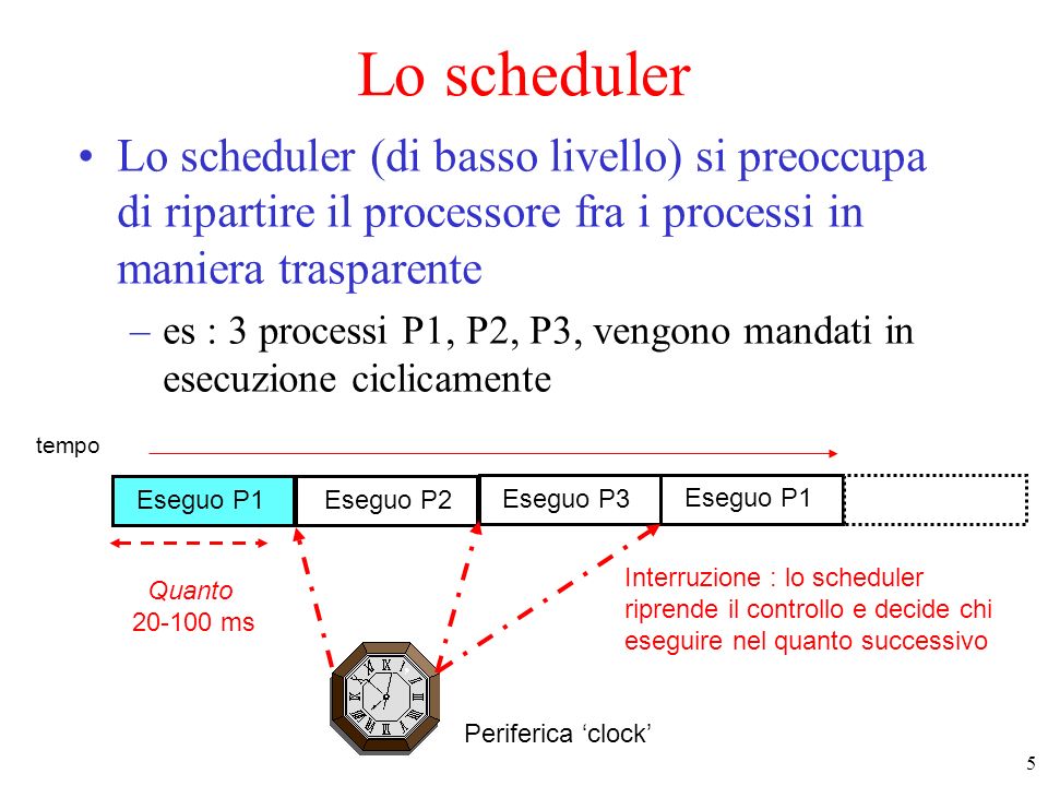 Lo scheduler Lo scheduler (di basso livello) si preoccupa di ripartire il processore fra i processi in maniera trasparente.