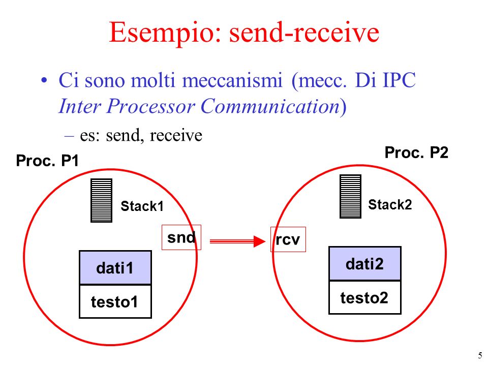 Esempio: send-receive