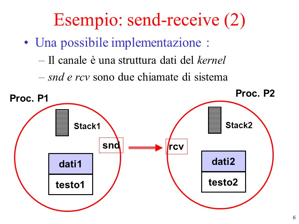 Esempio: send-receive (2)