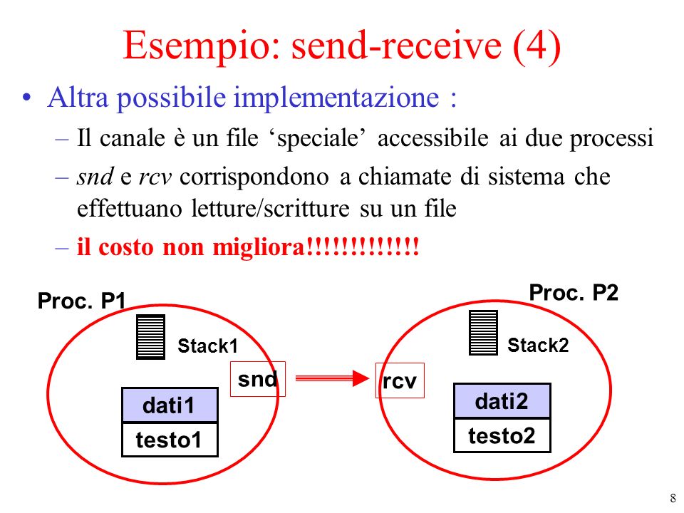 Esempio: send-receive (4)