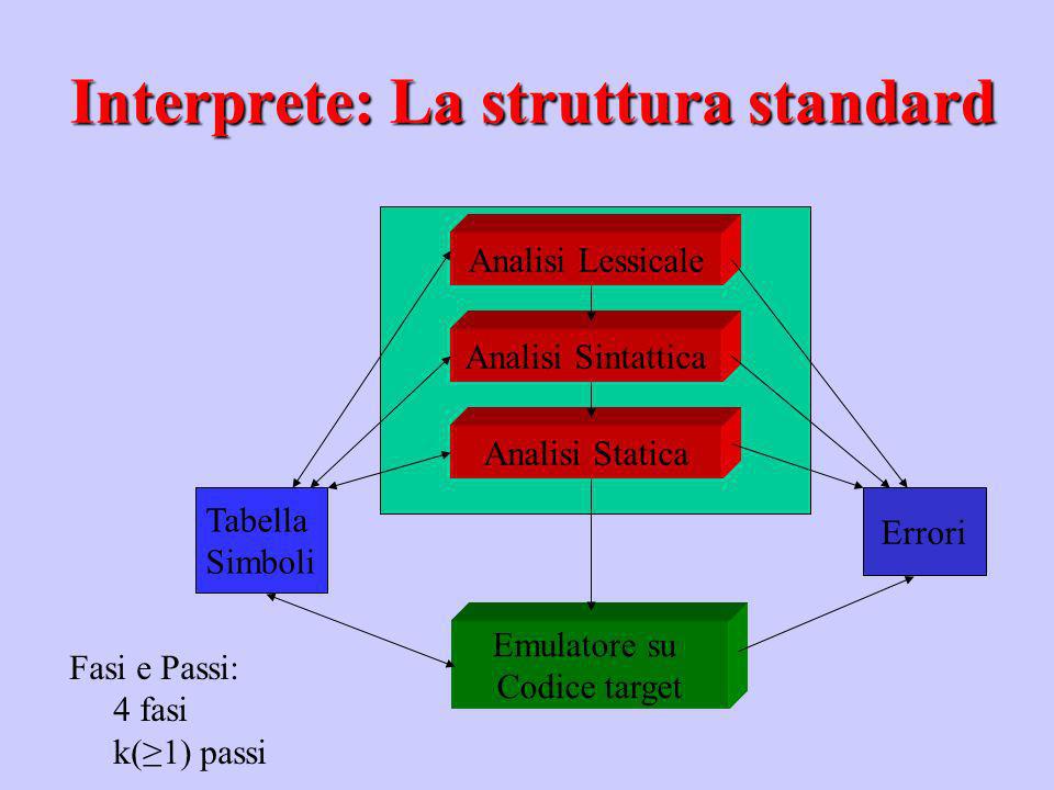 Interprete: La struttura standard