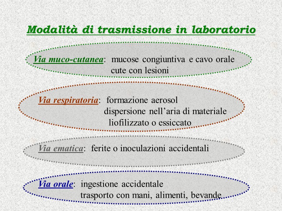 Modalità di trasmissione in laboratorio