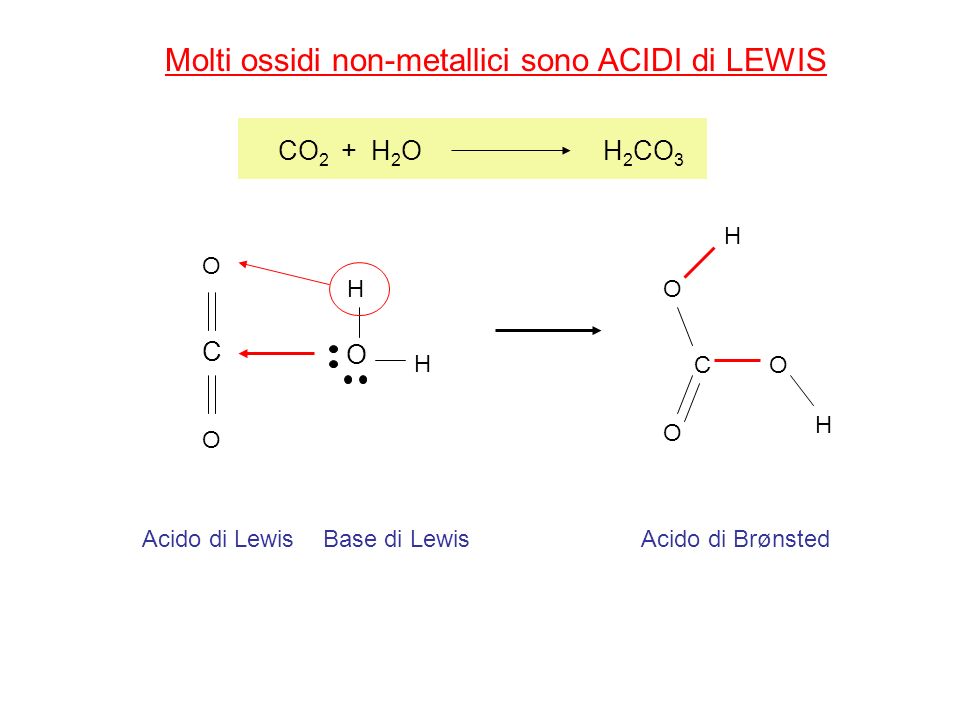 Molti ossidi non-metallici sono ACIDI di LEWIS