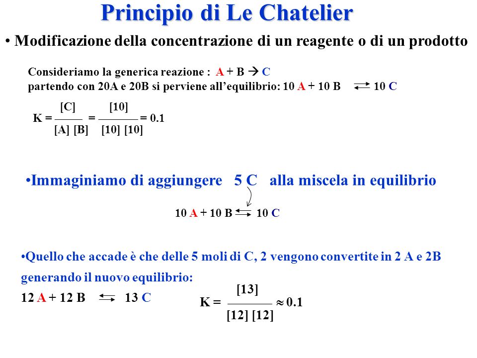 Principio di Le Chatelier