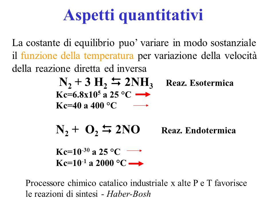 Aspetti quantitativi N2 + 3 H2  2NH3 Reaz. Esotermica