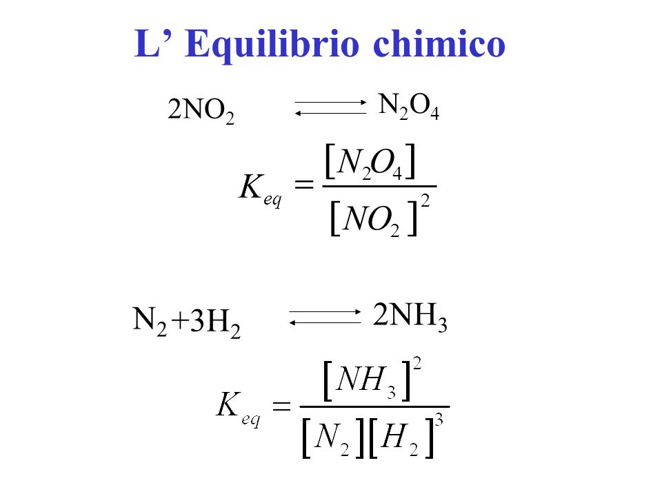 L’ Equilibrio chimico 2NO2 N2O4 N2 2NH3 +3H2 [ ] eq N O K NO =