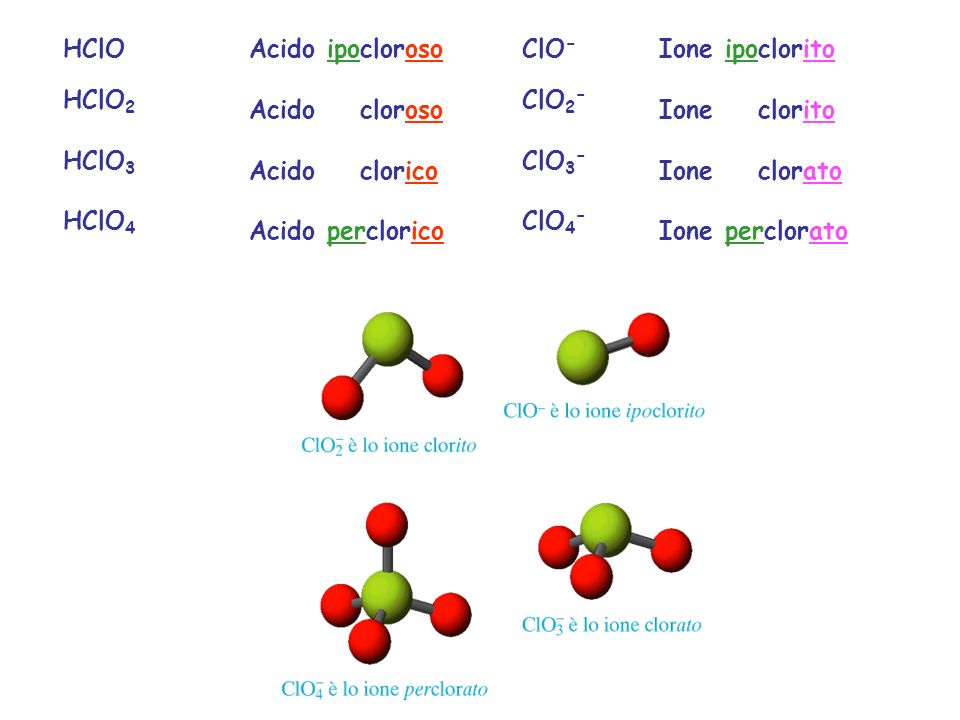 HClO HClO2. HClO3. HClO4. Acido ipocloroso. Acido cloroso. Acido clorico. Acido perclorico.