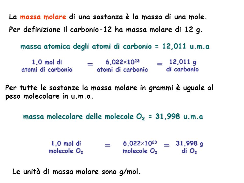 = = = = La massa molare di una sostanza è la massa di una mole.
