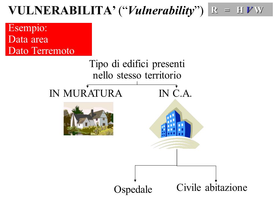 VULNERABILITA’ ( Vulnerability )
