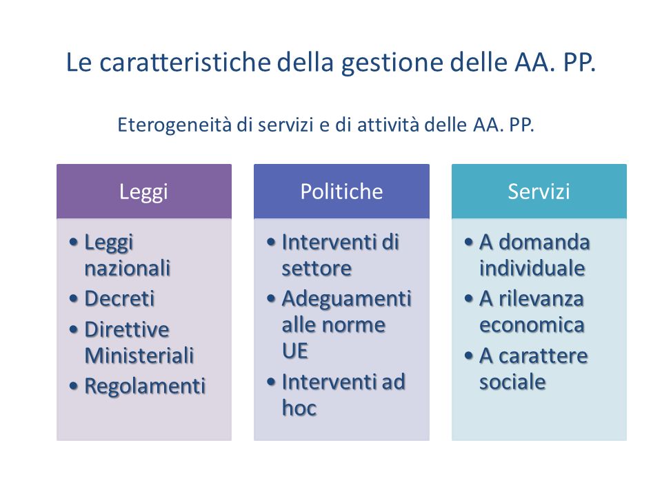 Le caratteristiche della gestione delle AA. PP.