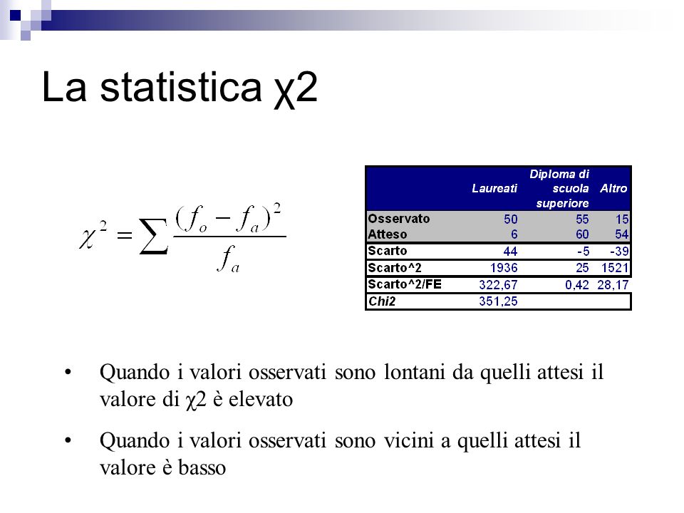 La statistica χ2 Quando i valori osservati sono lontani da quelli attesi il valore di χ2 è elevato.