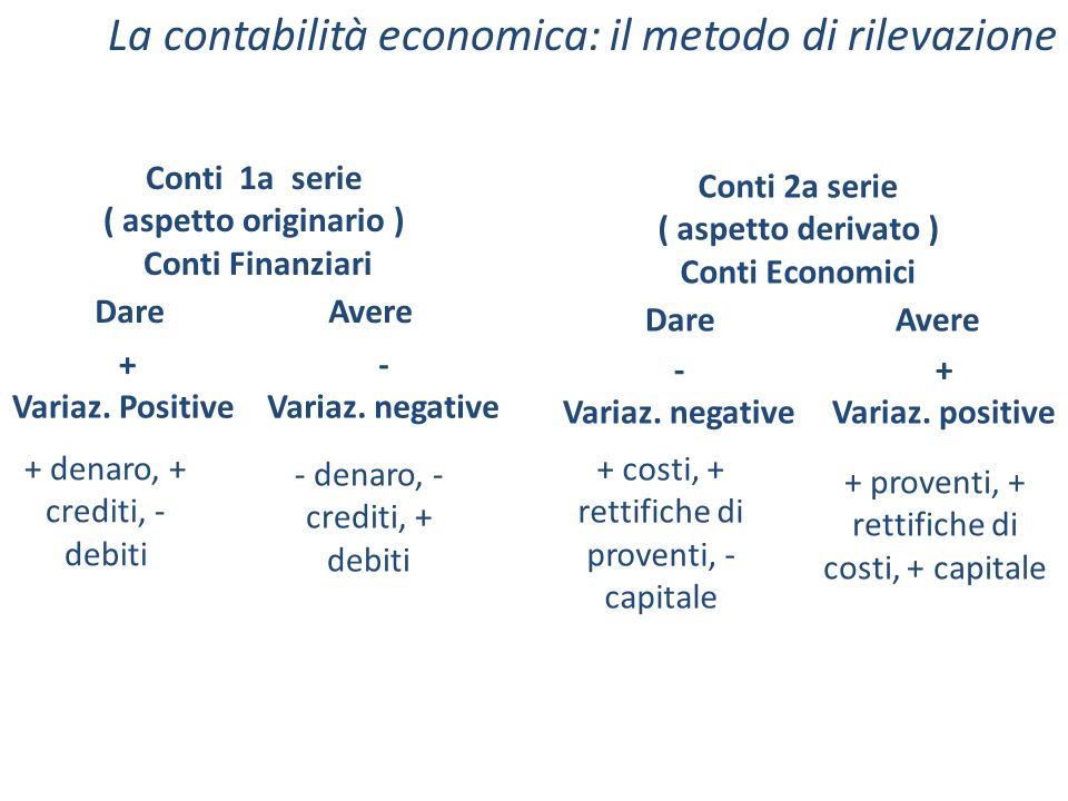 La contabilità economica: il metodo di rilevazione