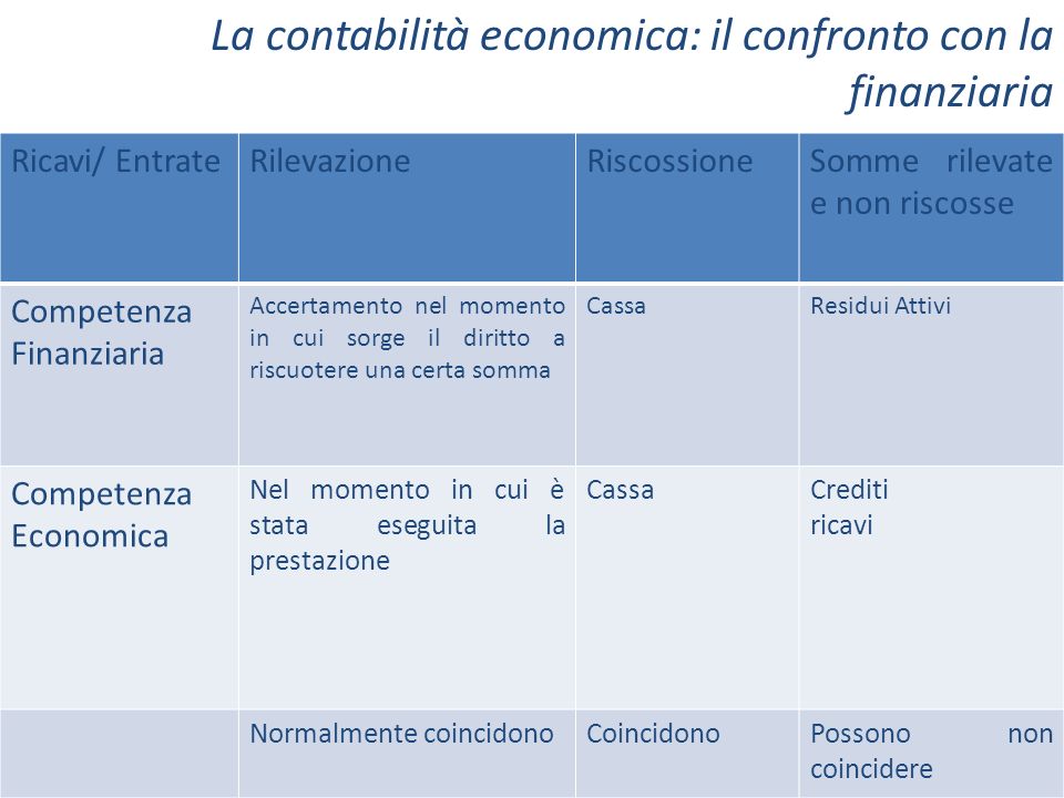 La contabilità economica: il confronto con la finanziaria