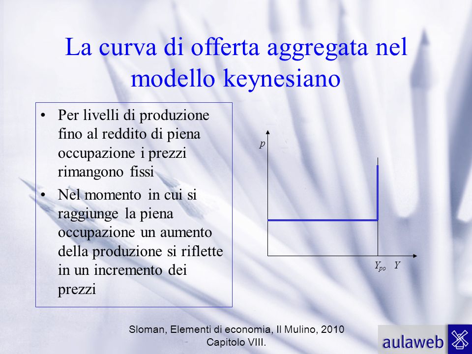 La curva di offerta aggregata nel modello keynesiano