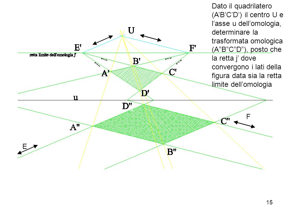 Dato il quadrilatero (A’B’C’D’) il centro U e l’asse u dell’omologia, determinare la trasformata omologica (A B C D ), posto che la retta j’ dove convergono i lati della figura data sia la retta limite dell’omologia