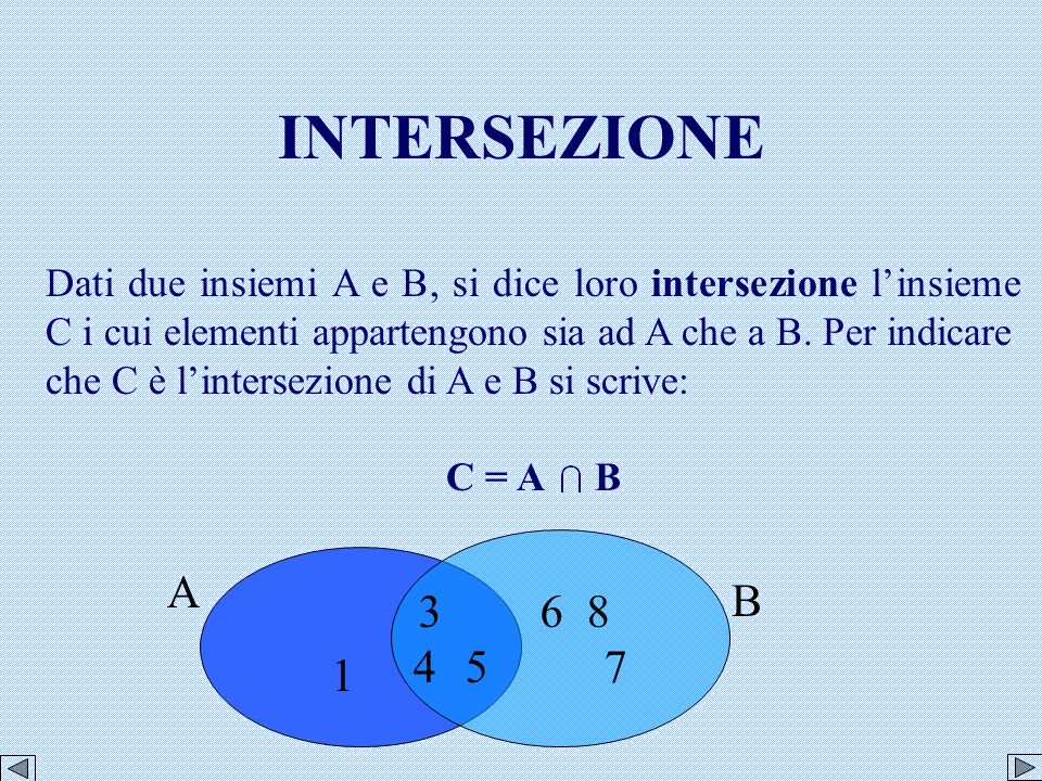 INTERSEZIONE Dati due insiemi A e B, si dice loro intersezione l’insieme C i cui elementi appartengono sia ad A che a B. Per indicare.